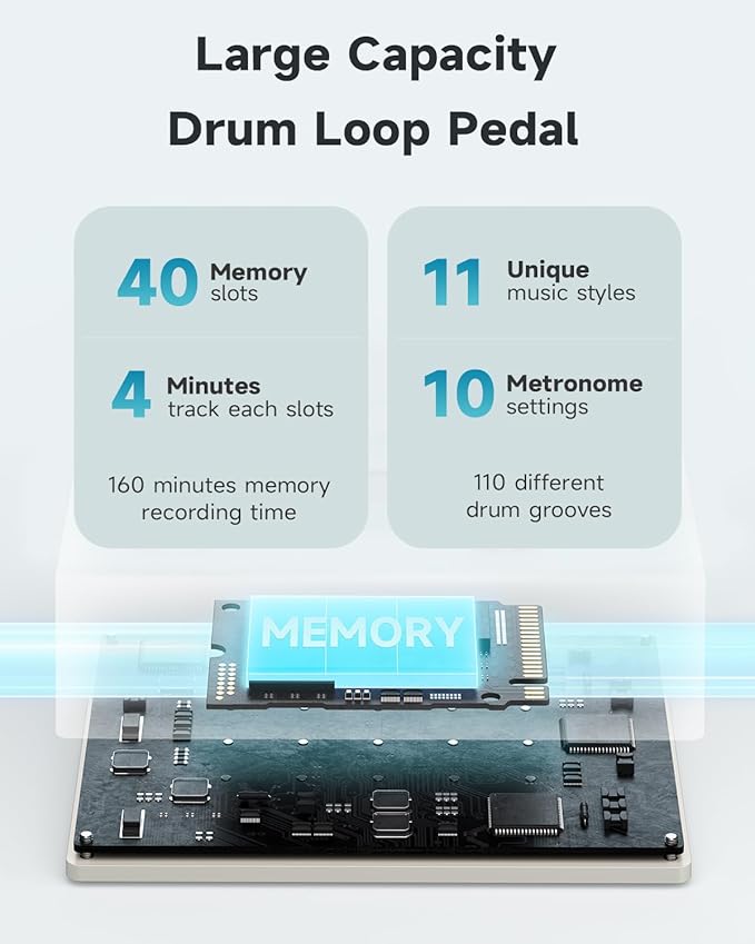 2-in-1 Stereo Looper & Drum Machine Pedal | 160 Mins Recording | 110 Grooves
